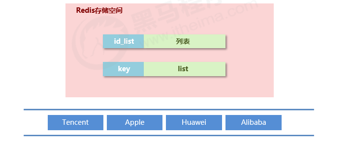 Redis的五种数据类型（二）数据库weixin43691723的博客-