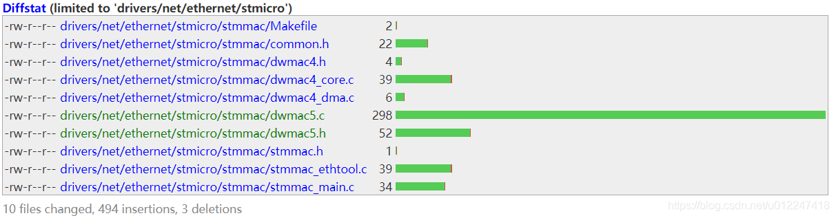 dwmac ethernet driver(stmmac)git在路上-