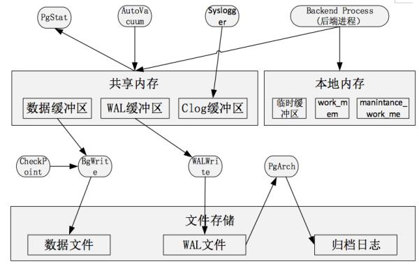 详解几种常用（闭源、开源）关系型数据库的架构和实现原理解读数据库Javajiaojiaozhe的博客-