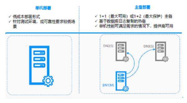 详解几种常用（闭源、开源）关系型数据库的架构和实现原理解读数据库Javajiaojiaozhe的博客-