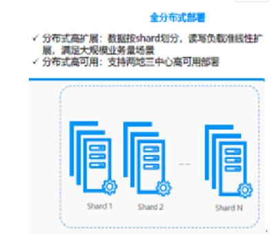 详解几种常用（闭源、开源）关系型数据库的架构和实现原理解读数据库Javajiaojiaozhe的博客-