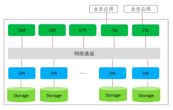 详解几种常用（闭源、开源）关系型数据库的架构和实现原理解读数据库Javajiaojiaozhe的博客-