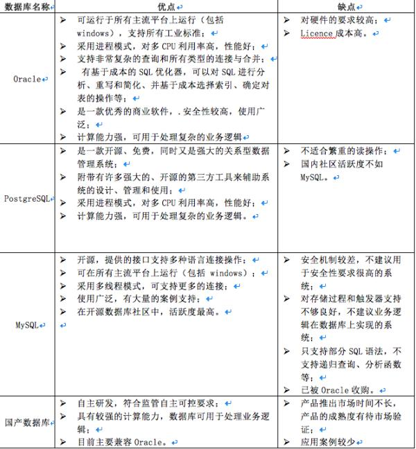 详解几种常用（闭源、开源）关系型数据库的架构和实现原理解读数据库Javajiaojiaozhe的博客-