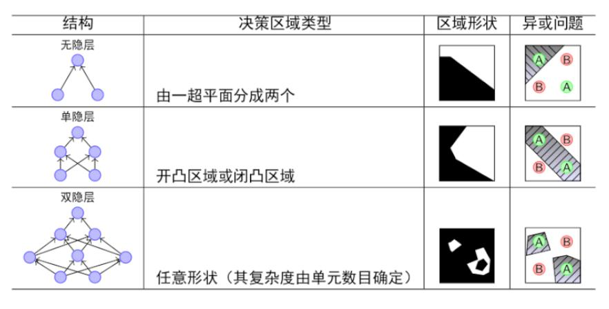 深度学习之概述