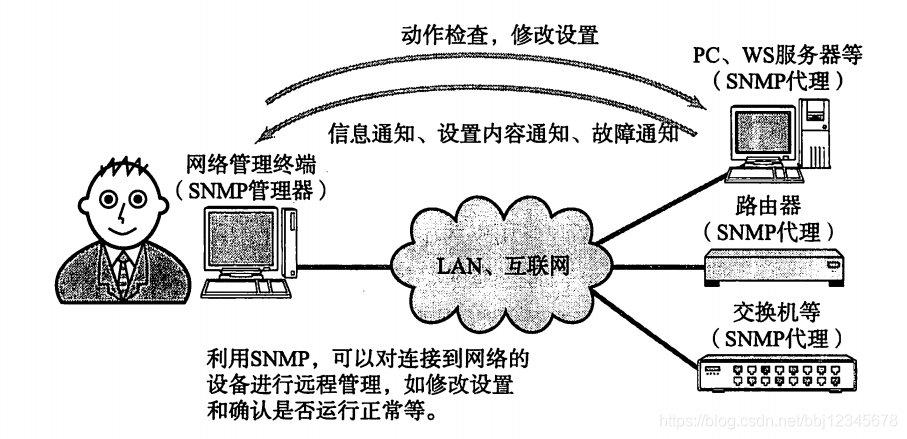 应用层——协议