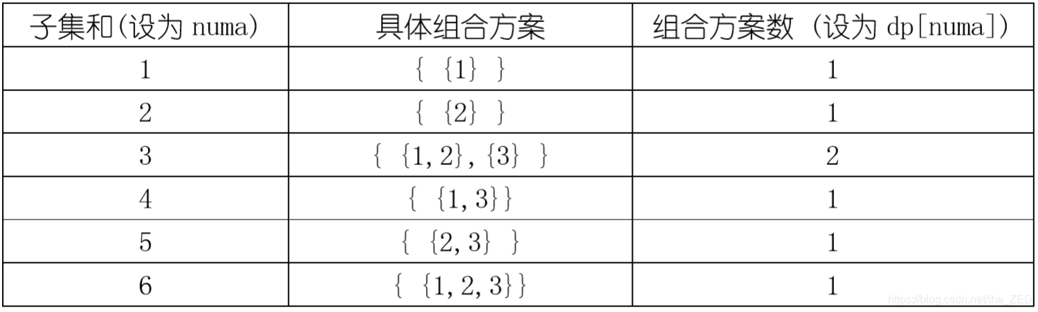 【蓝桥杯】历届试题 波动数列（动态规划）