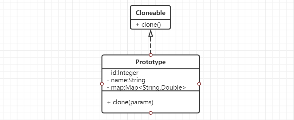 Java 23种设计模式的简介和创建型模式（简单工厂、工厂方法、抽象工厂、单例、建造者、原型）的详细解读、UML类图、及代码演示设计模式qq41889508的博客-