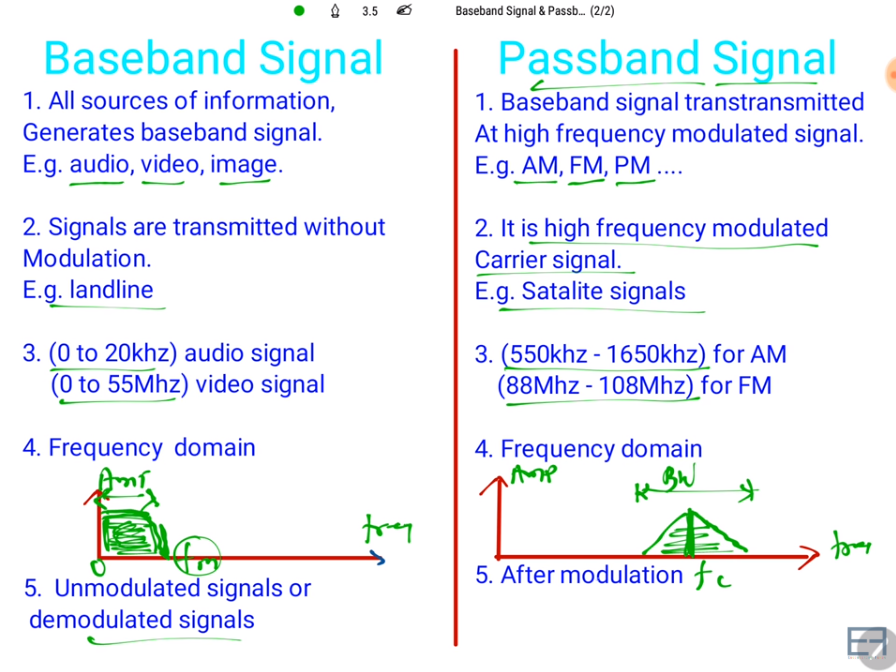 【电子】Baseband Signal And Passband Signal_baseband Portion And-CSDN博客