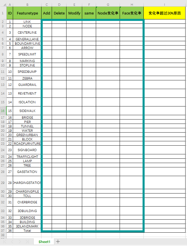 Python Csv Excel Pandas Openpyxl Openpyxl Toto