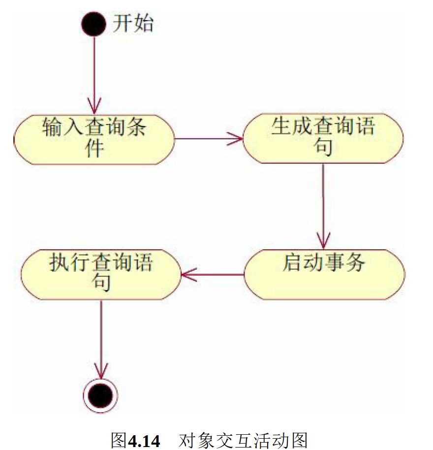 不论是上述的用例活动图还是对象活动图,如果说它是一个业务流程,我们