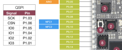 nrf52840_mdk QSPI接口引脚