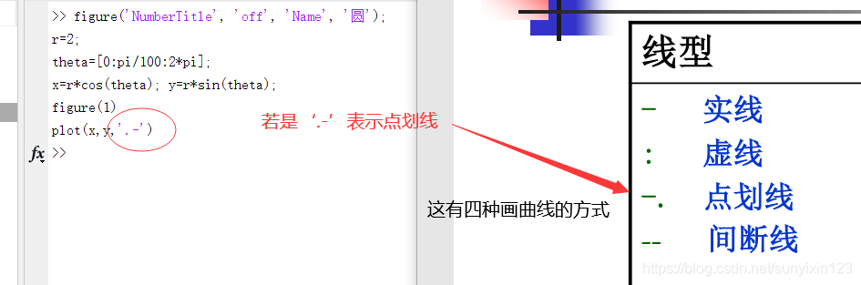 函数图像与matlab实现 1 Sunyixin123的博客 Csdn博客 函数图像与matlab实现 1 Sunyixin123的博客 Csdn博客
