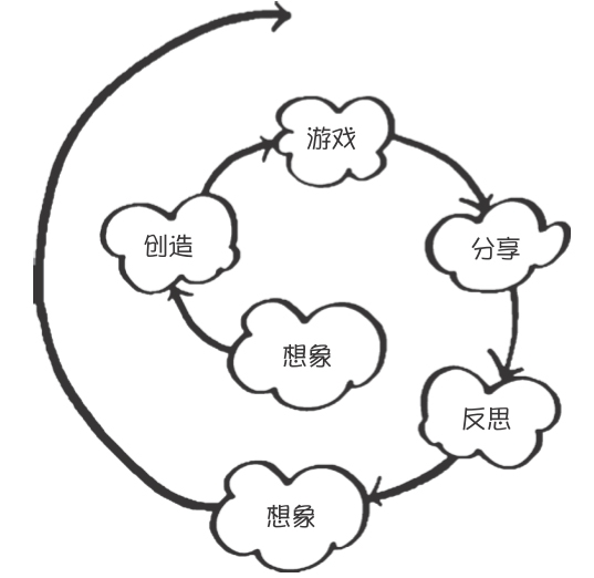 Scratch快速入门（一）scratch,编程语言weixin45016199的博客-