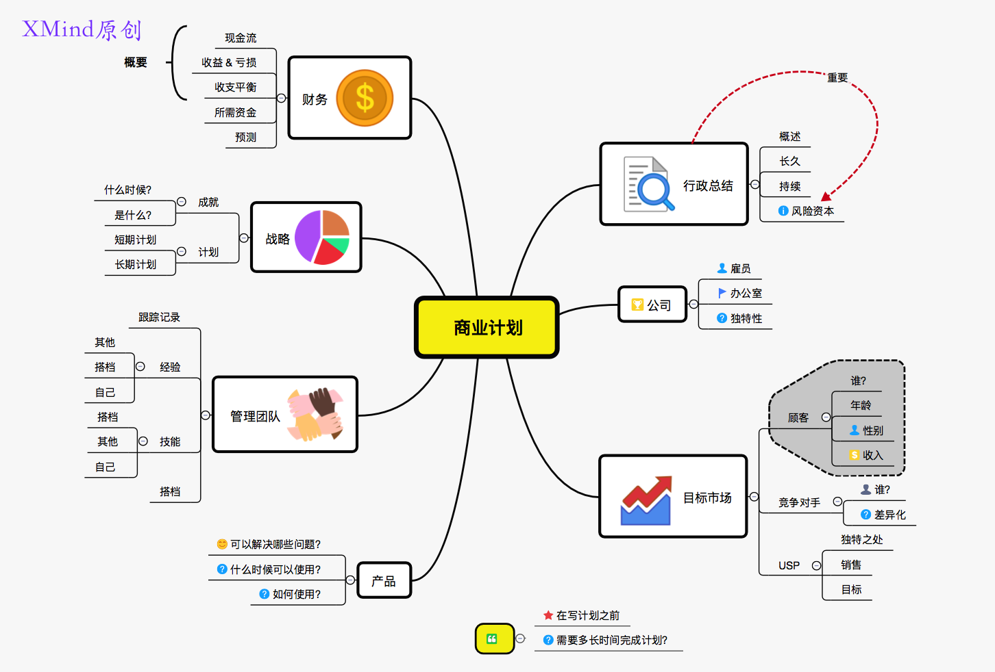 思维导图xmind闯关之路第10关使用模板