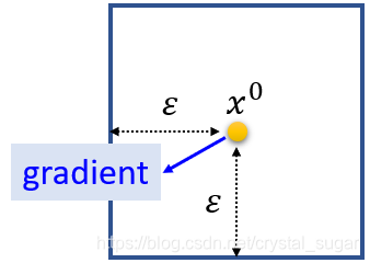 Fast Gradient Sign Method (FGSM)原理细节及代码实现_matlab 如何实现fast gradient sign ...