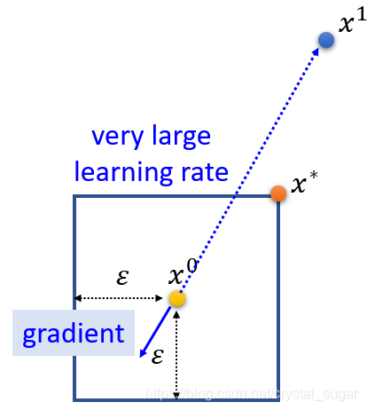 Fast Gradient Sign Method (FGSM)原理细节及代码实现_matlab 如何实现fast gradient sign ...