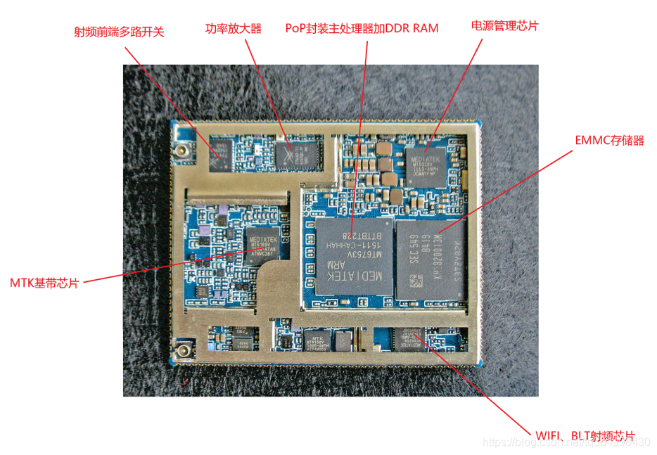 【电子】Baseband Signal and Passband Signal