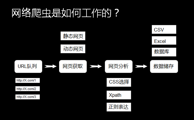 Python语言概述爬虫ACfun-