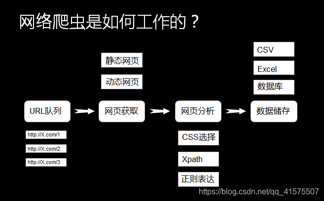 Python语言概述爬虫ACfun-