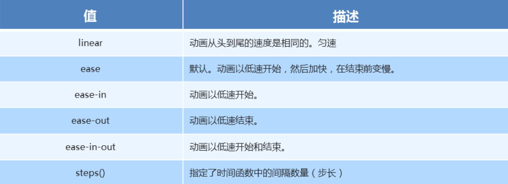 十四、CSS 3新特性详解（二）——2D转换（transform）、动画(animation)、动画序列