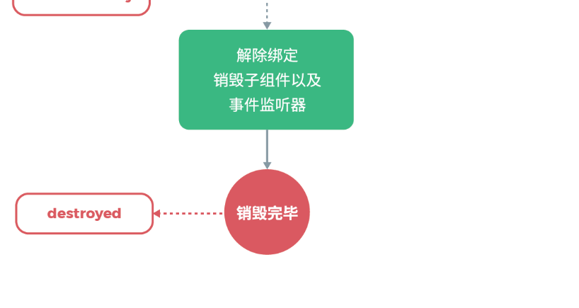 前端面试---Vue部分考点梳理