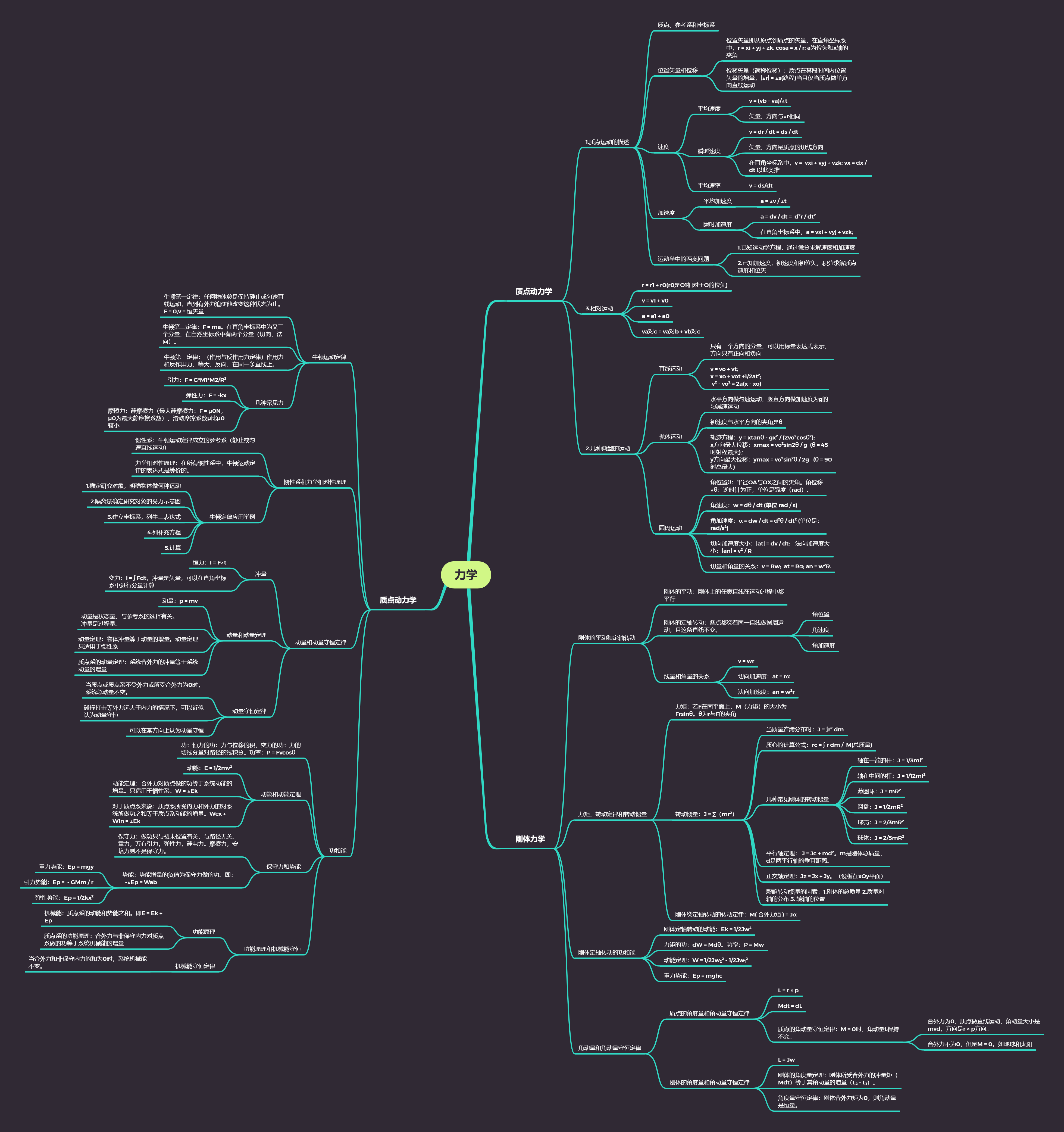 理论力学思维导图图片