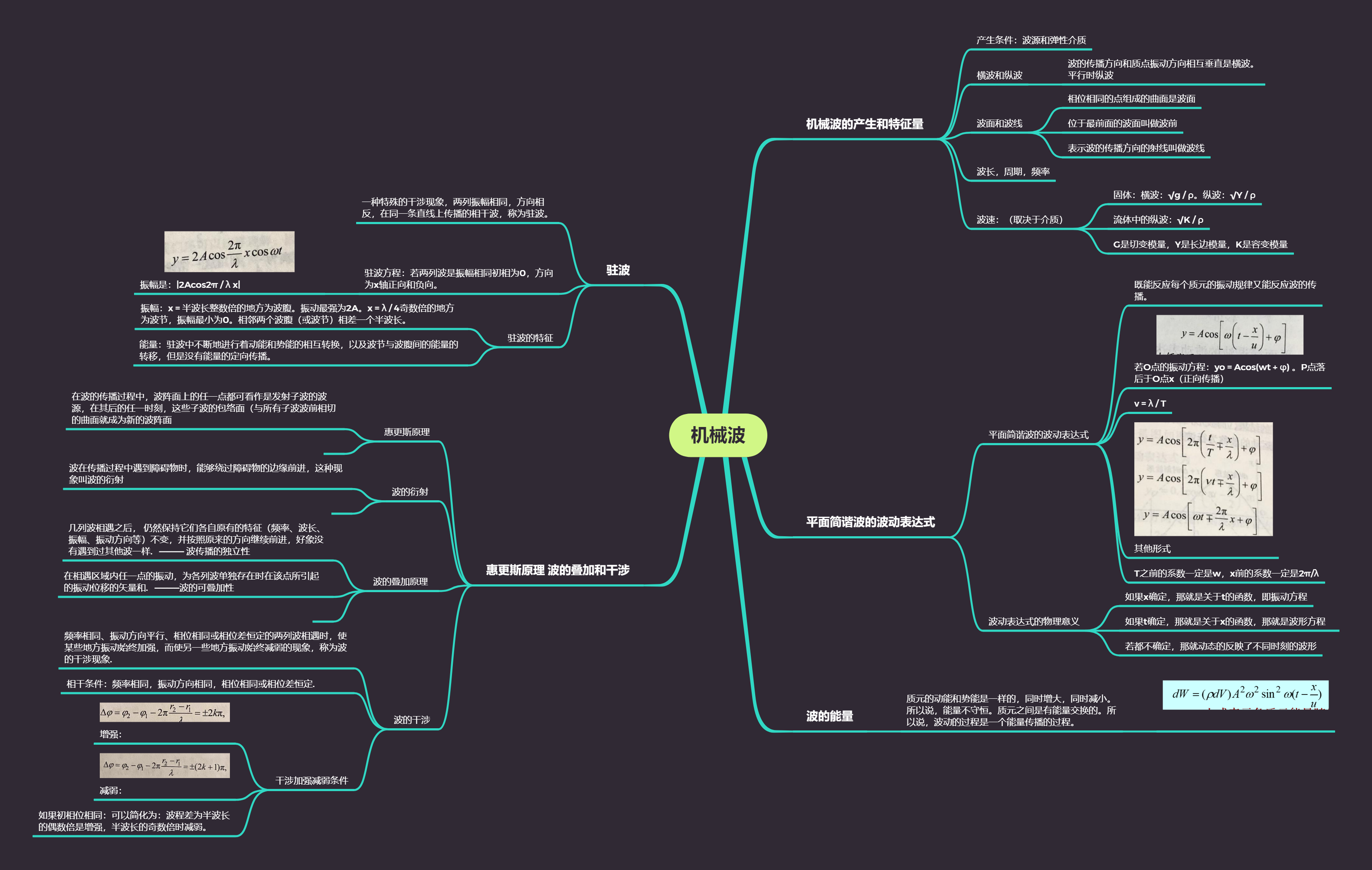 机械波的思维导图图片