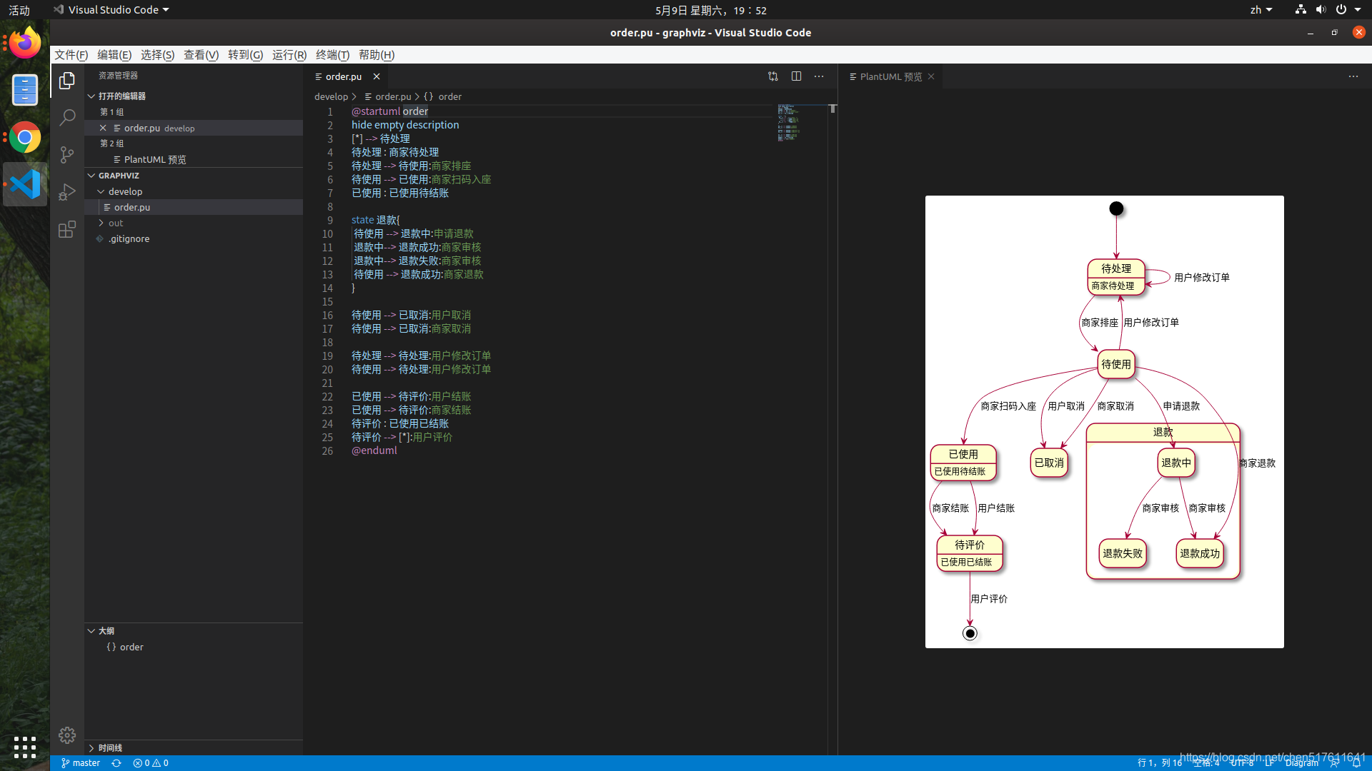 Sample Graphviz Code Process Document Visual Studio Code + Graphviz + PlantUML_vscode plantuml + graphiz-CSDN博客