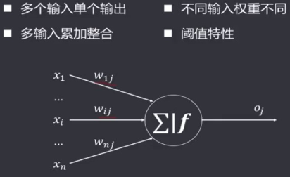 M-P模型