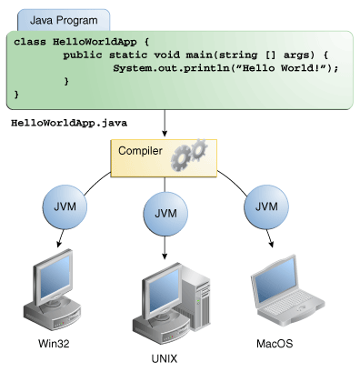 Java快速入门