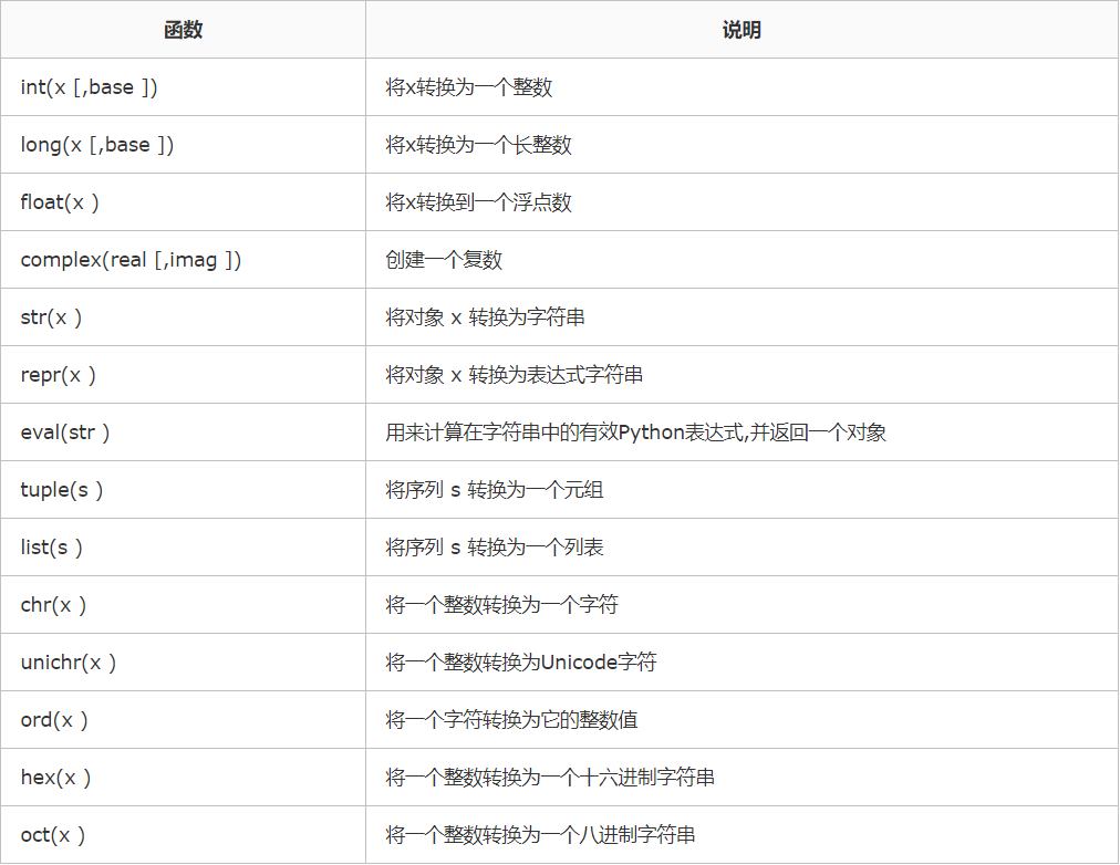 Python语言概述爬虫ACfun-