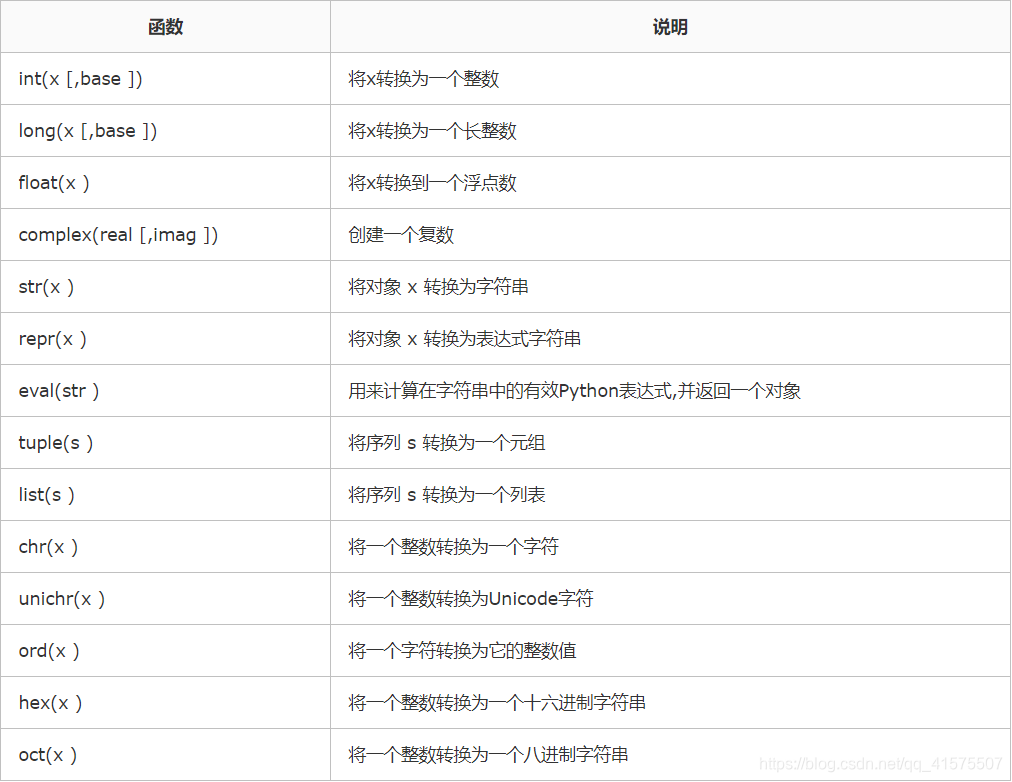 Python语言概述爬虫ACfun-