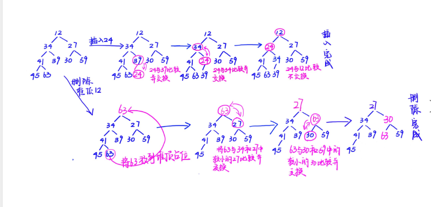 再遇最小生成树（普里姆，普里姆+堆优化，克鲁斯卡尔）