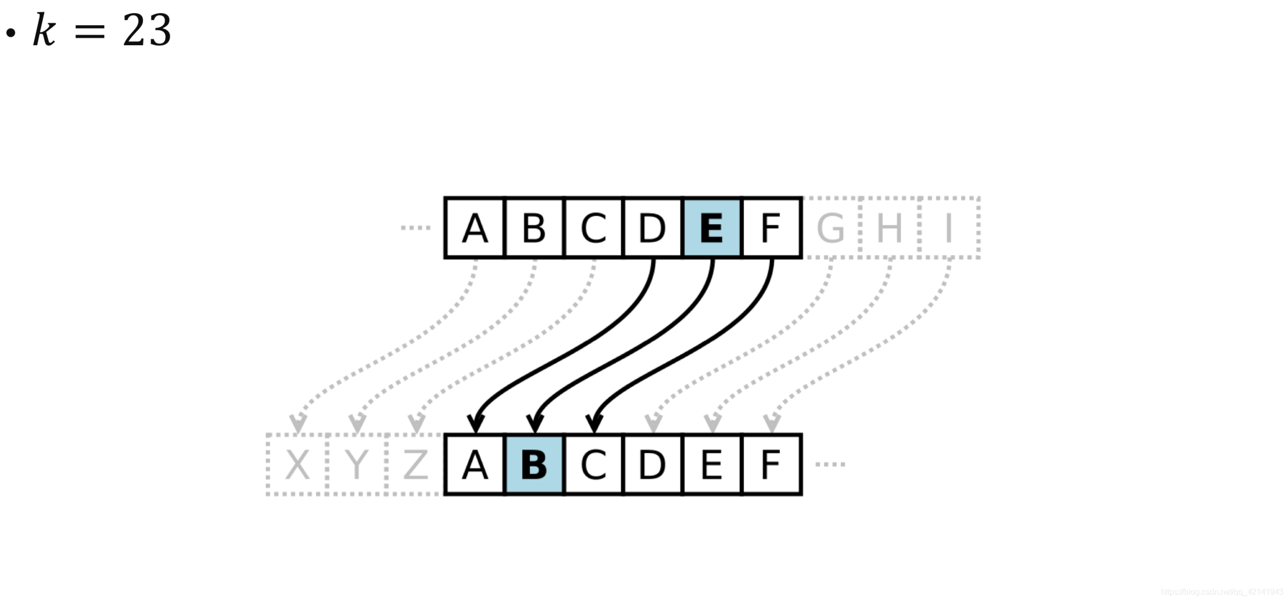 凯撒加密vigenere密码和一次一密加密方式decipherclassic