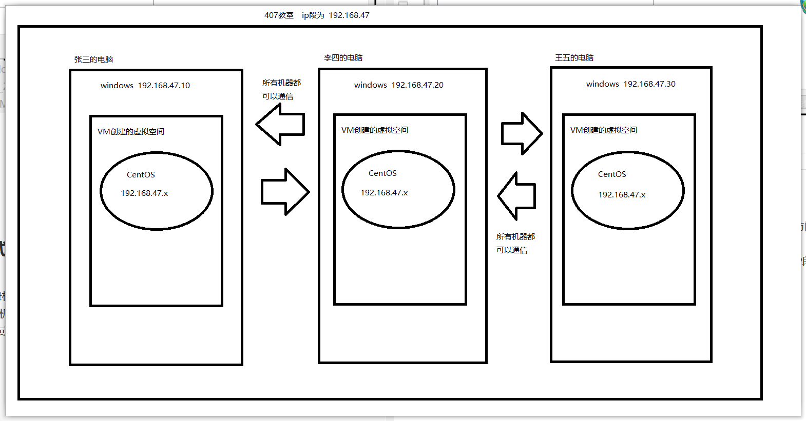 CentOS(Linux)中设置网络的3种模式详细介绍操作系统qq45048713的博客-