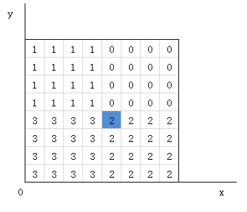 数字图像-颜色表介绍