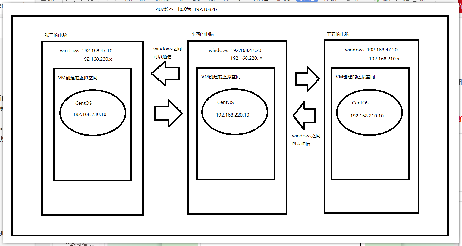 CentOS(Linux)中设置网络的3种模式详细介绍操作系统qq45048713的博客-