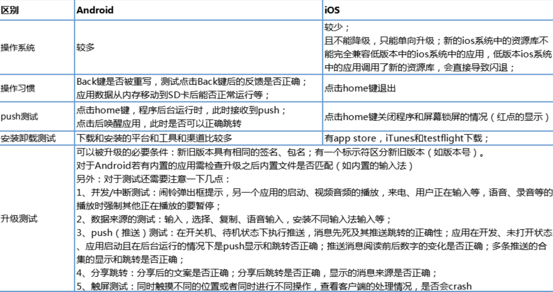 App测试中Android和IOS测试区别-从系统和内核角度分析(转载+总结)移动开发瓜瓜的测试日志-
