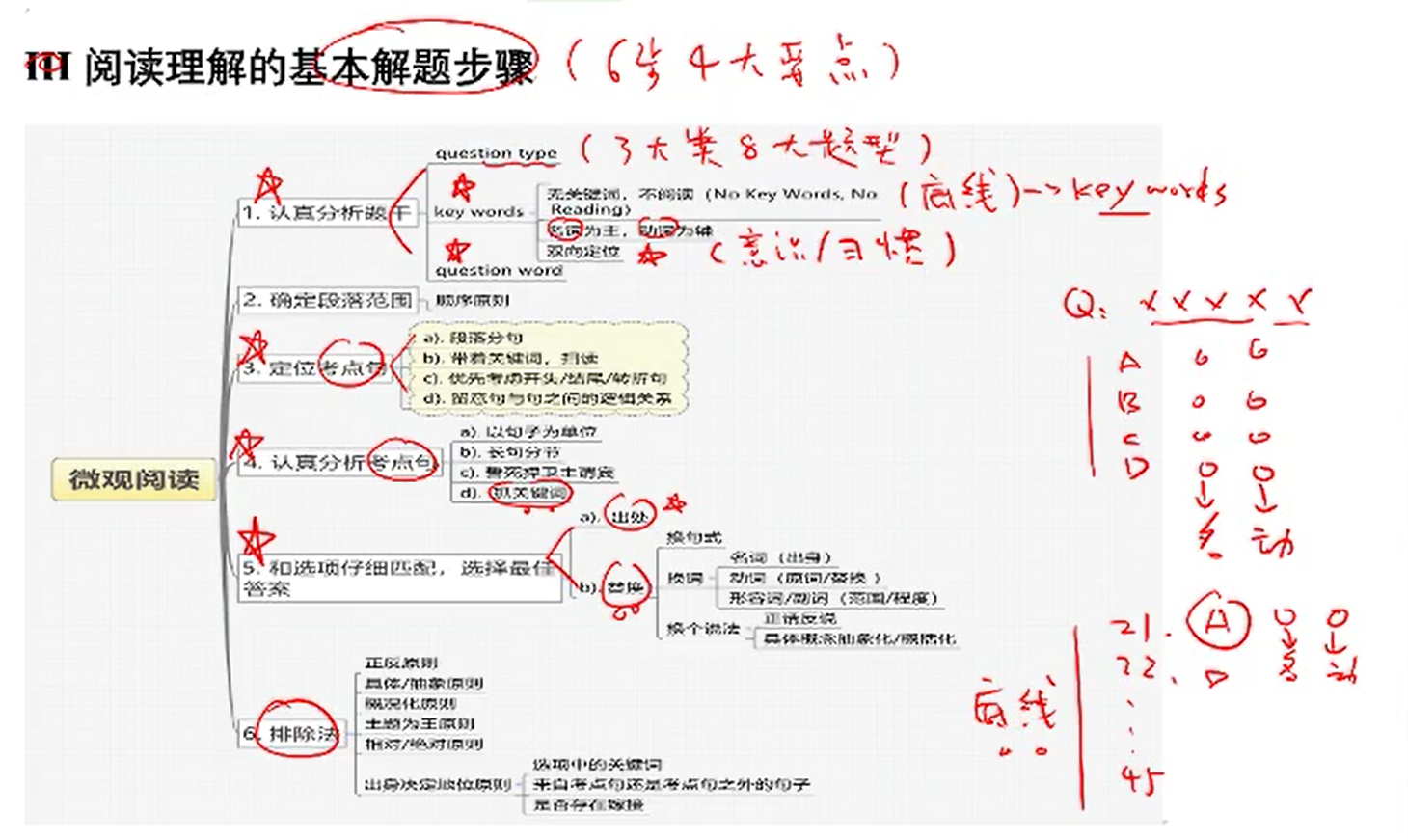 墨西哥人口控制英语阅读四级_英语四级证书图片