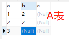 A表