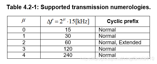 【通信学习】一些5G基本概念5gxingtianxia710的专栏-