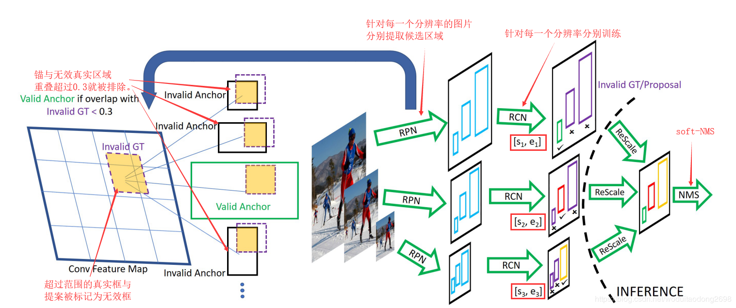 Figure6 SNIP示意图