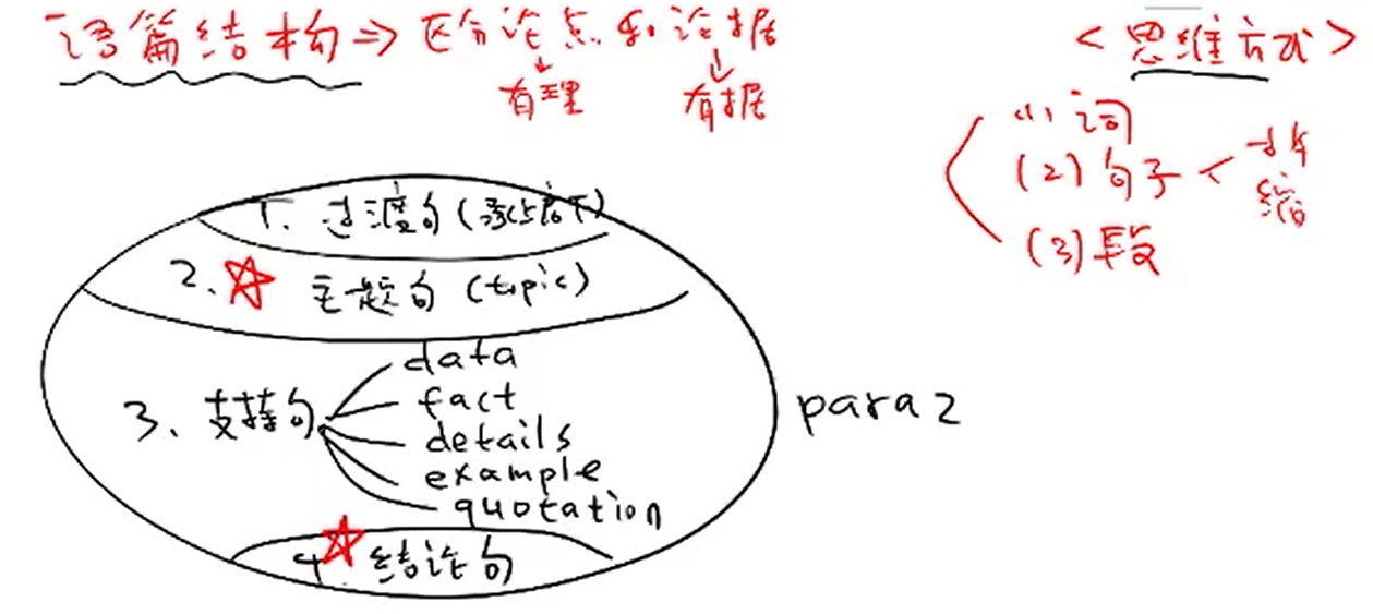 人口普查英语阅读_英语人口普查