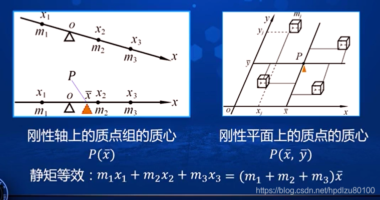 高等数学学习笔记——第八十二讲——重积分的应用_质心坐标一重积分-CSDN博客