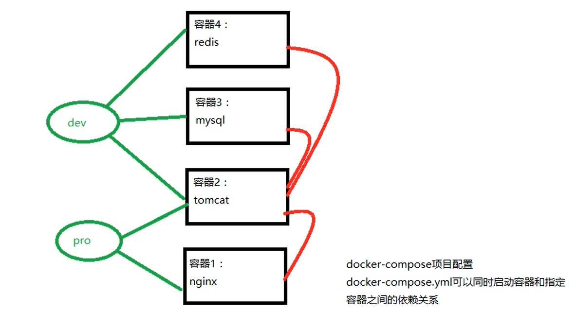 超全的Docker学习教程(Linux云计算从入门到精通)运维UntilU的博客-