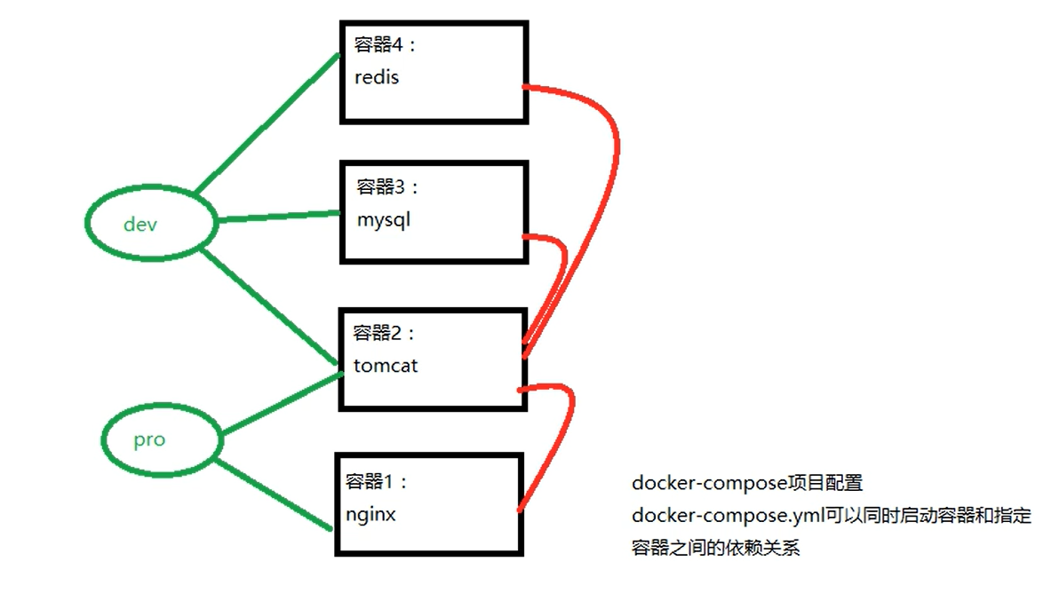 超全的Docker学习教程（Linux云计算从入门到精通）运维UntilU的博客-