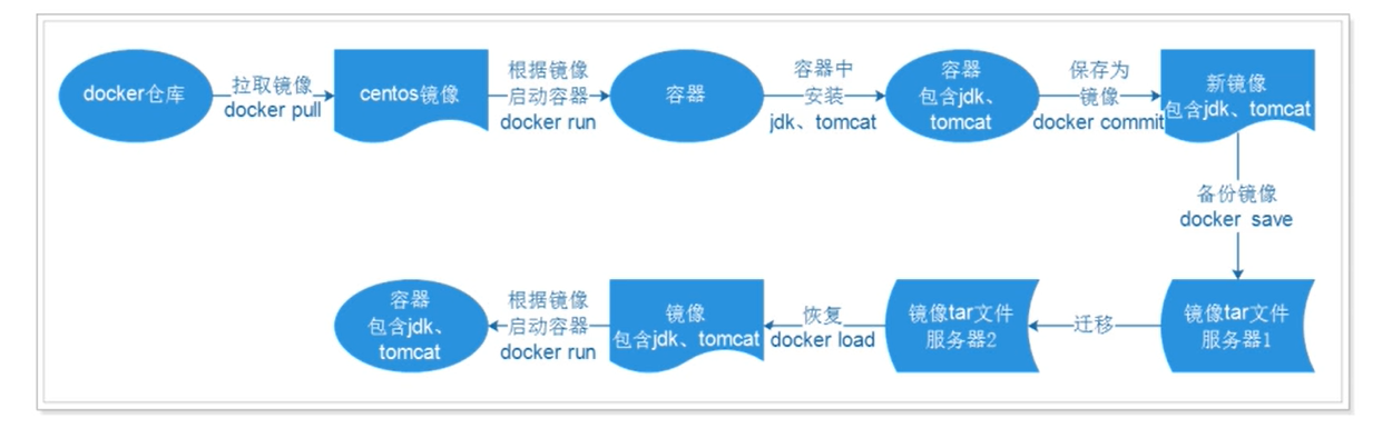 超全的Docker学习教程（Linux云计算从入门到精通）运维UntilU的博客-