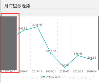 无延时方法，图片渲染混乱的情况