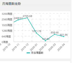 加了延时执行的效果