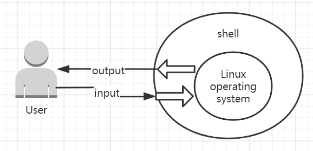 shell最全基础2020年入门---从熟悉grep、sed、awk开始awkqq34168515的博客-